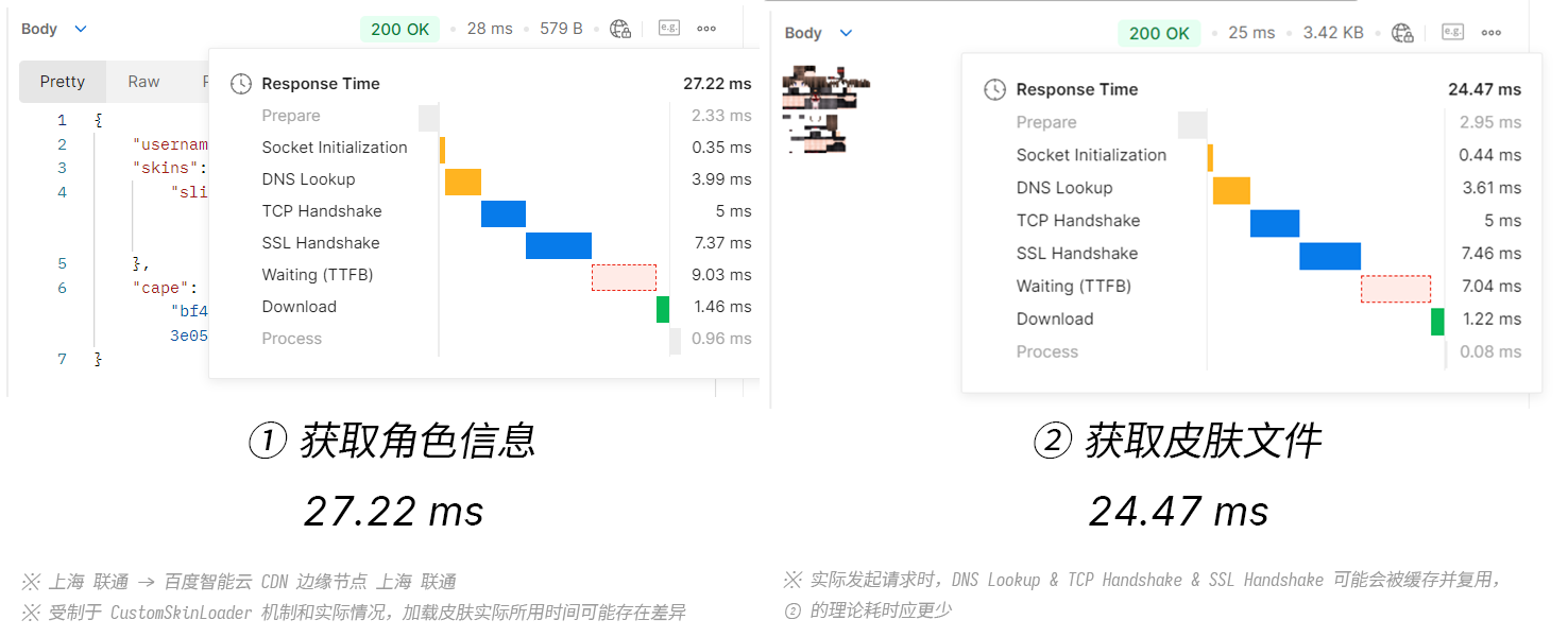 加载皮肤时长